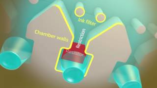 How inkjet printer work [upl. by Thill]