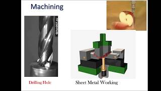 BASIC MECHANICAL ENGINEERING [upl. by Thurmann355]