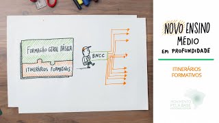 Os Itinerários Formativos do Novo Ensino Médio [upl. by Akinor46]