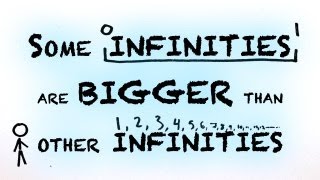 How to Count Infinity [upl. by Marlen342]