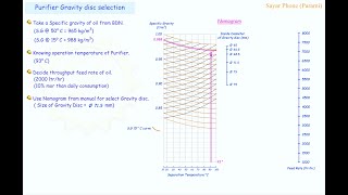 3 Purifier Gravity Disc Selection [upl. by Barboza]