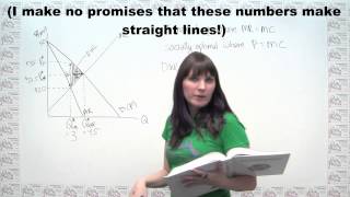 Microeconomics Practice Problem  Monopoly Consumer Surplus and Deadweight Loss [upl. by Millan653]