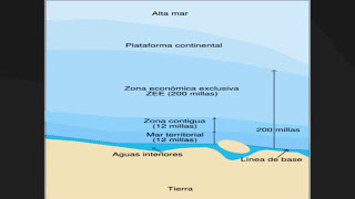 DERECHOS SOBRE EL MAR [upl. by Sedecrem]