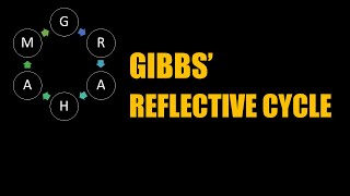 Gibbs Reflective Cycle Explained With Examples [upl. by Ydnys]