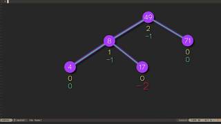 AVL Double Rotation [upl. by Tnomel]