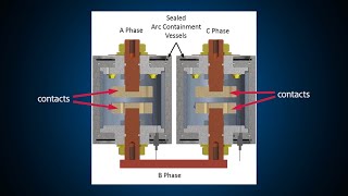 Arc Quenching Switchgear video series How the Arc Quenching Device works [upl. by Aidil527]