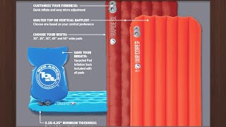 Big Agnes Insulated Air Core Ultra Sleeping Pad [upl. by Ateekal]