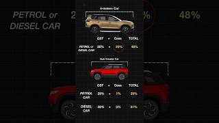 What is the Sub 4 meter Car Rule [upl. by Nace]