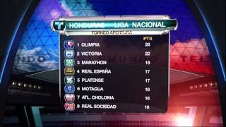 Titulares Telemundo  Short Montage 101412 [upl. by Naga]