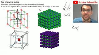 Red cristalina iónica [upl. by Ttirrem]