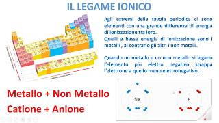 LA CHIMICA FACILE  Legami Ionici e Covalenti [upl. by Rheba]