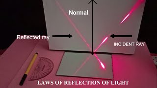 Laws of Reflection of Light  Best Demonstration [upl. by Noswal849]