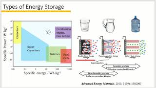 Capacitors  Basic Introduction  Physics [upl. by Tiler231]