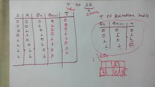 36 T to SR flip flops conversion [upl. by Nanaj]