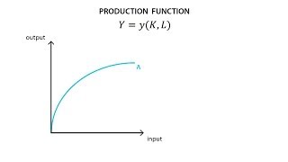 B1 Production function  Production  Microeconomics [upl. by Barr]