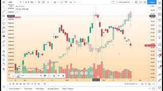 Compare Symbols on TradingView Tutorial [upl. by Lothair150]