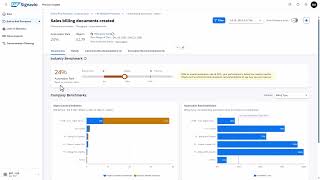 What is SAP Signavio Process Insights [upl. by Sucirdor263]