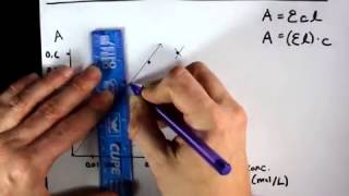 Beers Law Calculating Concentration from Absorbance [upl. by Eaj]