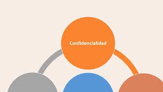 Ciberseguridad conceptos básicos [upl. by Aicatsue482]