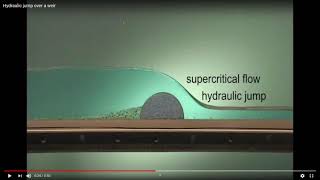 Unveiling the Power of Subcritical and Supercritical Flow Exploring Fluid Dynamics in Action [upl. by Mccord]