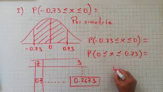 DISTRIBUCIÓN NORMAL CALCULO DEL AREA BAJO LA CURVA [upl. by Daisy]