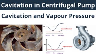 Cavitation in Centrifugal Pump Part7  How Cavitation occurs in Centrifugal Pump [upl. by Aix]