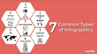 7 Common Types of Infographics [upl. by Bordie]