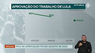 Pesquisa Quaest aprovação do governo Lula atinge melhor resultado do ano [upl. by Mccourt404]