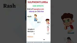 Sulfonylurea drugs classification indications side effects mechanism of action contraindications [upl. by Euqinot633]