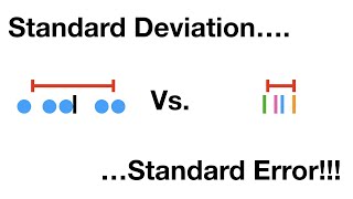 Standard Deviation vs Standard Error Clearly Explained [upl. by Yekram]