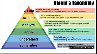 Higher order thinking skills SOLOBloom Taxonomy Comparison Bayaan Academy Teacher Workshop [upl. by Lori810]