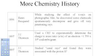 flipped history of atom [upl. by Attenweiler]