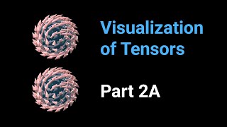 Visualization of tensors  part 2A [upl. by Tiffie885]