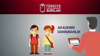 Türkiye Bursları Nedir [upl. by Akla618]