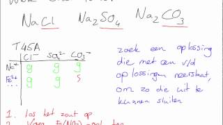 Neerslagtoepassing Aantonen van ionen en zouten [upl. by Gnoy]