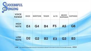 How To Find Your Vocal Range A simple singing exercise to discover what your singing voice range is [upl. by Enicnarf]