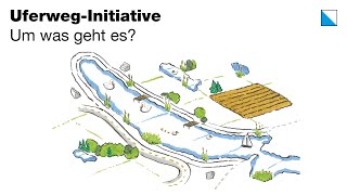 Volksinitiative «Für öffentliche Uferwege mit ökologischer Aufwertung» [upl. by Fanechka]