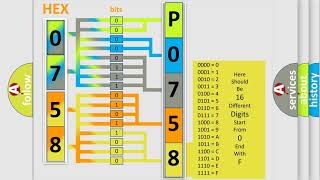 DTC Ford P0758 Short Explanation [upl. by Vihs330]