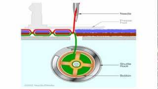 Sewing Machine  Lock Stitch Mechanism [upl. by Tiebout]