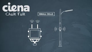 Chalk Talk Small Cell Mobile Backhaul [upl. by Ennairrac356]