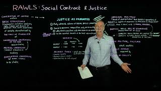 John Rawlss Social Contract Theory of Justice [upl. by Peterec847]