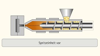 Spritzgießen Fertigungstechnik im Detail Animationsvideo [upl. by Oriel282]