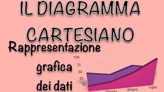 Il diagramma cartesiano [upl. by Llertram340]