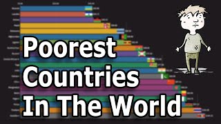 Poorest Country In The World Lowest GDP 1960  2018 [upl. by Narik268]