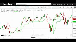 Supertrend Indicator Explained [upl. by Akamahs]