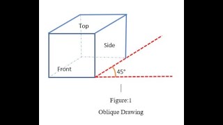 OBLIQUE DRAWING [upl. by Champ773]