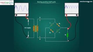 Bridge rectifier [upl. by Dorrehs536]