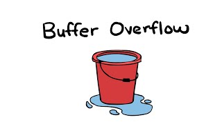 Buffer Overflow [upl. by Dhiman954]