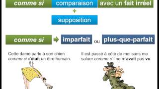 Comparaison moyens syntaxiques [upl. by Grete]