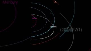 Asteroide 2024 RW1 impacto asteroide hoyenelcosmos [upl. by Cosenza]